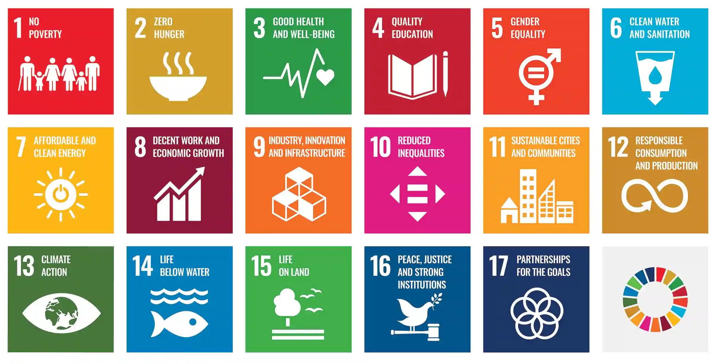 Graphic with color blocks for each of the Global Goals for Sustainable Development