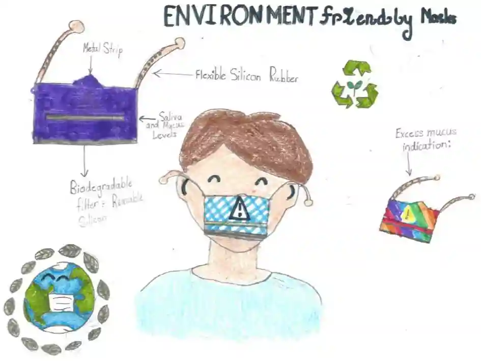 Environment friendly mask